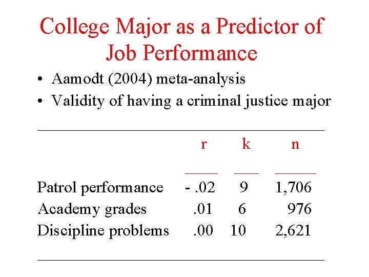 College Major as a Predictor of Job Performance • Aamodt (2004) meta-analysis • Validity College Major as a Predictor of Job Performance • Aamodt (2004) meta-analysis • Validity