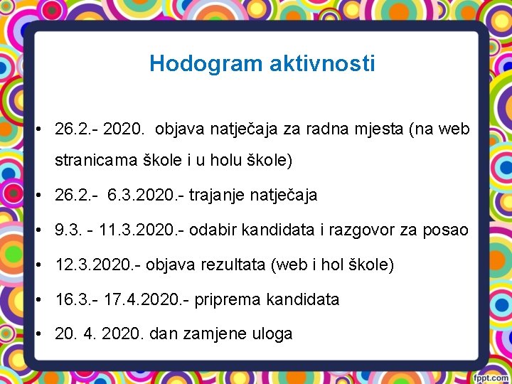 Hodogram aktivnosti • 26. 2. - 2020. objava natječaja za radna mjesta (na web