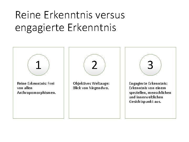 Reine Erkenntnis versus engagierte Erkenntnis 1 Reine Erkenntnis: Frei von allen Anthropomorphismen. 2 Objektives