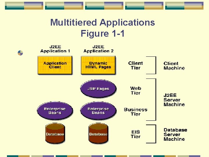 Multitiered Applications Figure 1 -1 