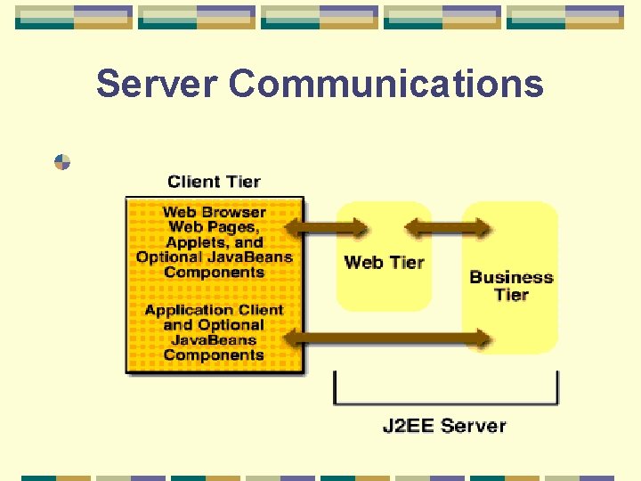 Server Communications 