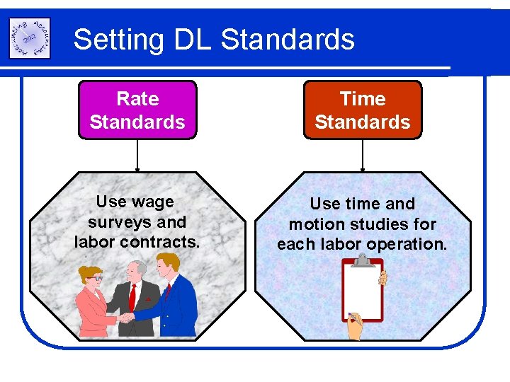 Setting DL Standards Rate Standards Time Standards Use wage surveys and labor contracts. Use