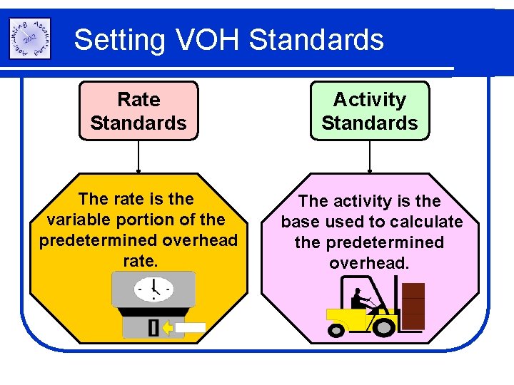 Setting VOH Standards Rate Standards Activity Standards The rate is the variable portion of