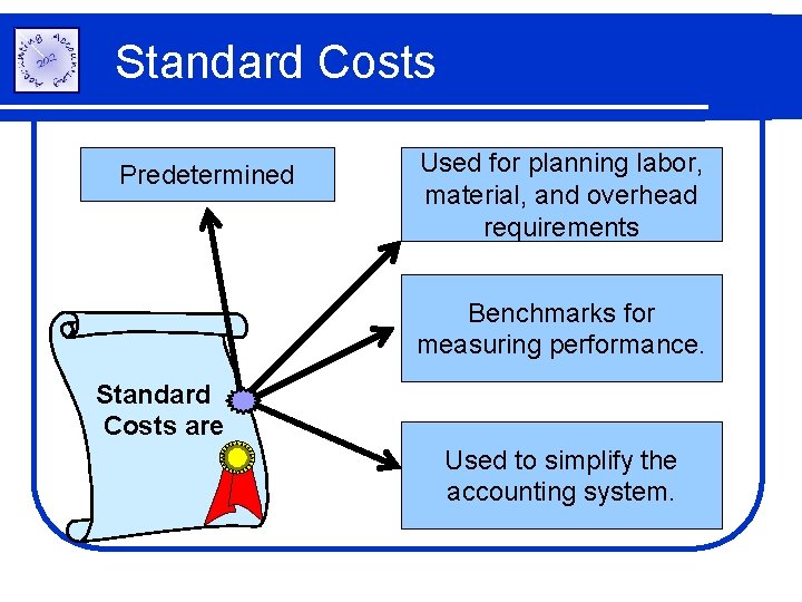 Standard Costs Predetermined Used for planning labor, material, and overhead requirements Benchmarks for measuring