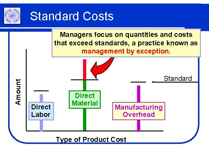 Standard Costs Amount Managers focus on quantities and costs that exceed standards, a practice