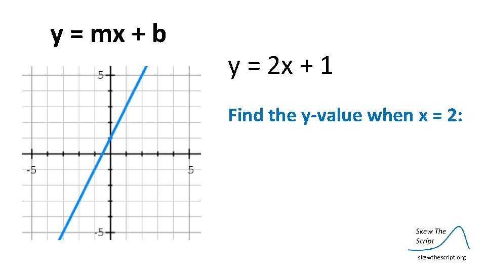 y = mx + b y = 2 x + 1 Find the y-value