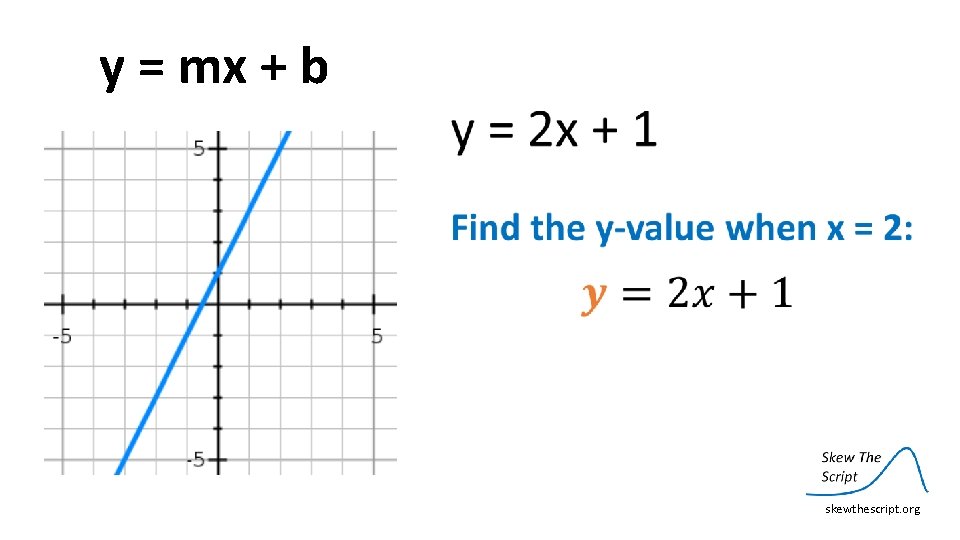 y = mx + b skewthescript. org 