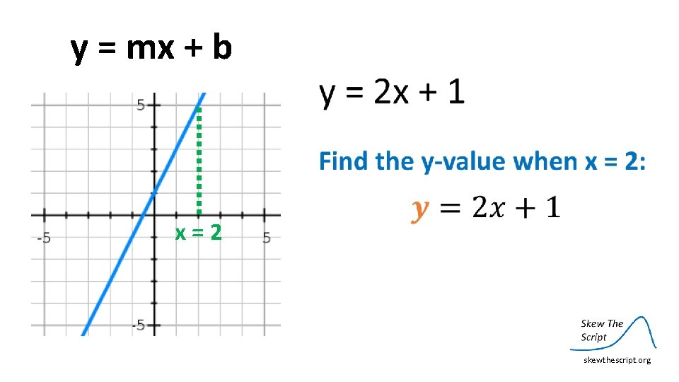 y = mx + b x=2 skewthescript. org 