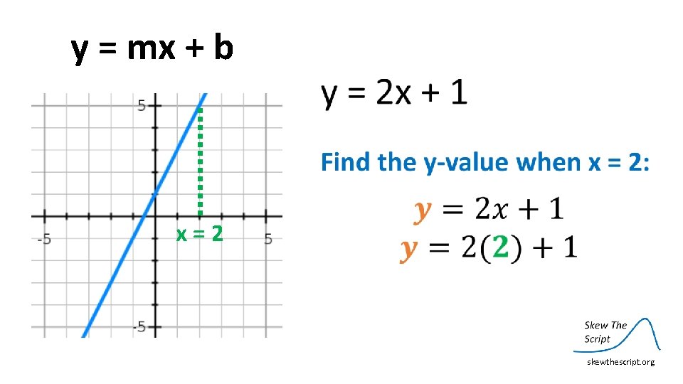 y = mx + b x=2 skewthescript. org 