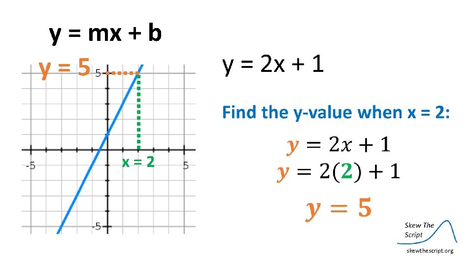 y = mx + b y=5 x=2 skewthescript. org 
