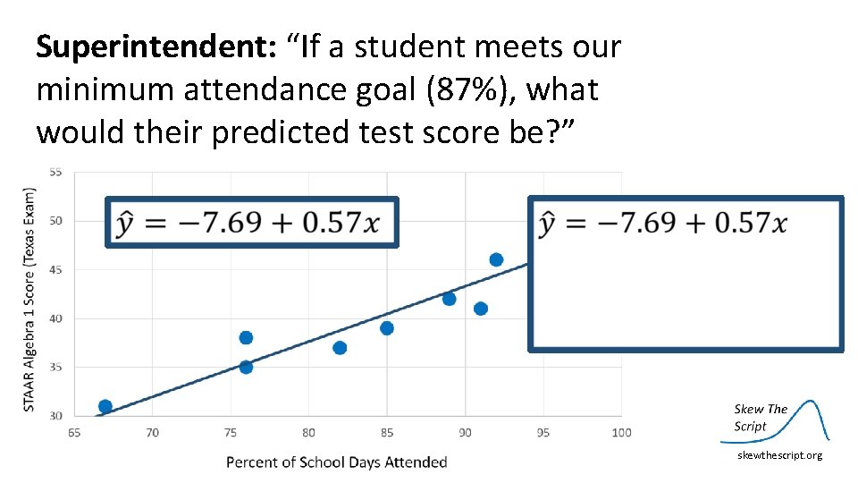 Superintendent: “If a student meets our minimum attendance goal (87%), what would their predicted