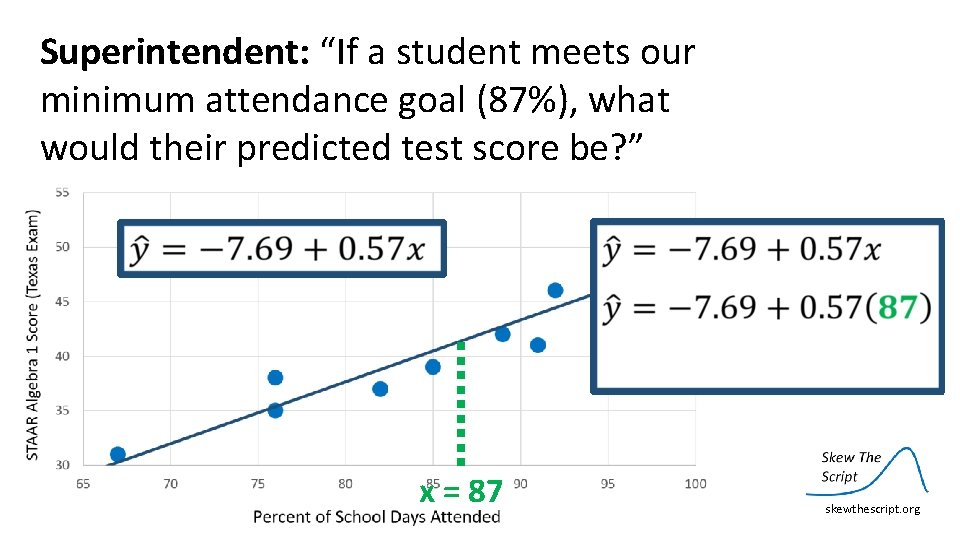 Superintendent: “If a student meets our minimum attendance goal (87%), what would their predicted