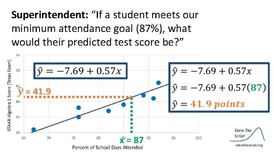 Superintendent: “If a student meets our minimum attendance goal (87%), what would their predicted