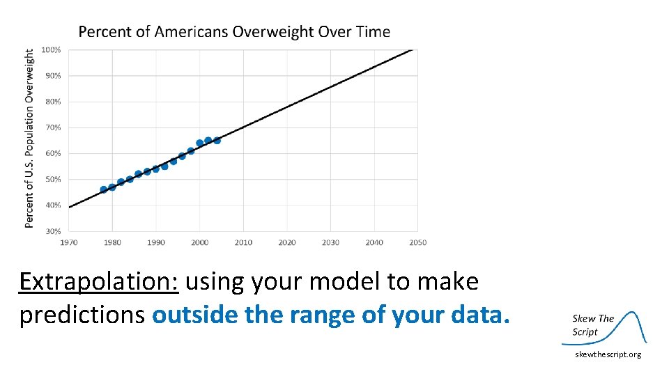 Extrapolation: using your model to make predictions outside the range of your data. skewthescript.