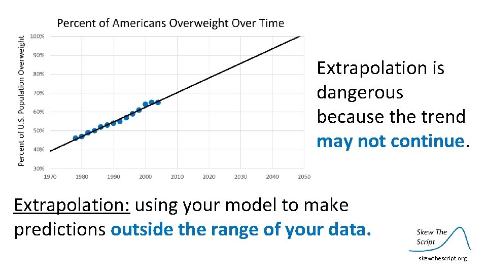 Extrapolation is dangerous because the trend may not continue. Extrapolation: using your model to