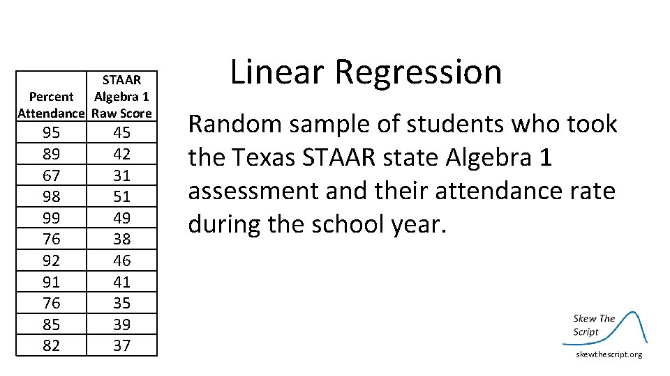 STAAR Percent Algebra 1 Attendance Raw Score 95 89 67 98 99 76 92