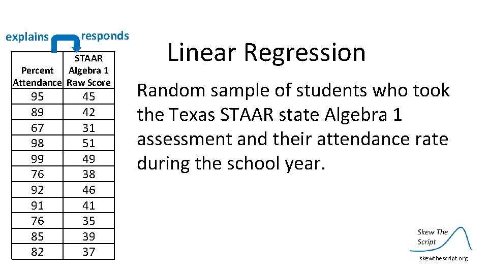 explains responds STAAR Percent Algebra 1 Attendance Raw Score 95 89 67 98 99