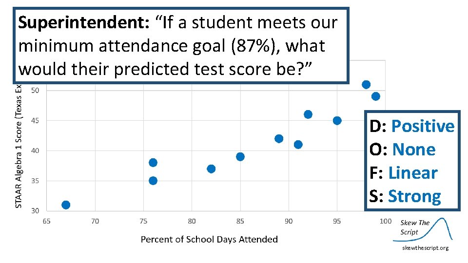 Superintendent: “If a student meets our minimum attendance goal (87%), what would their predicted