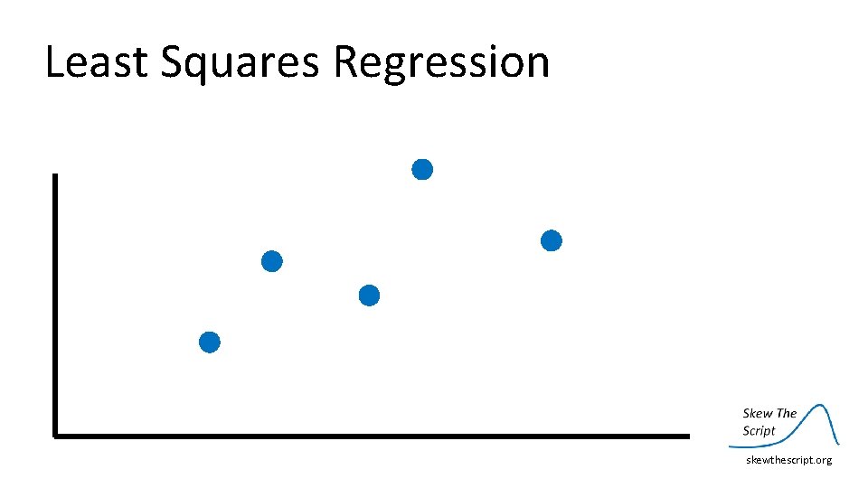 Least Squares Regression skewthescript. org 