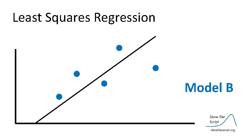 Least Squares Regression Model B skewthescript. org 