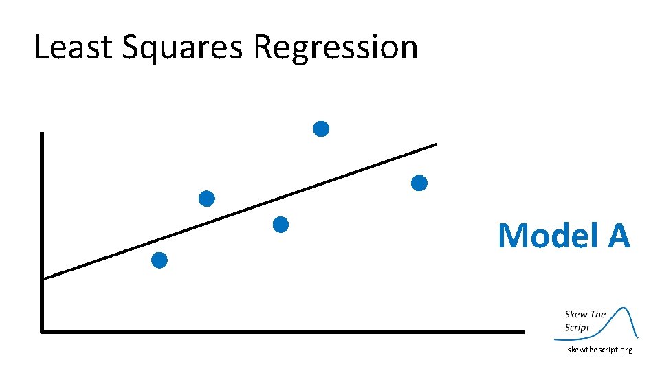 Least Squares Regression Model A skewthescript. org 