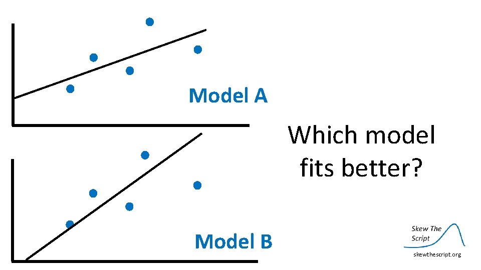 Model A Which model fits better? Model B skewthescript. org 