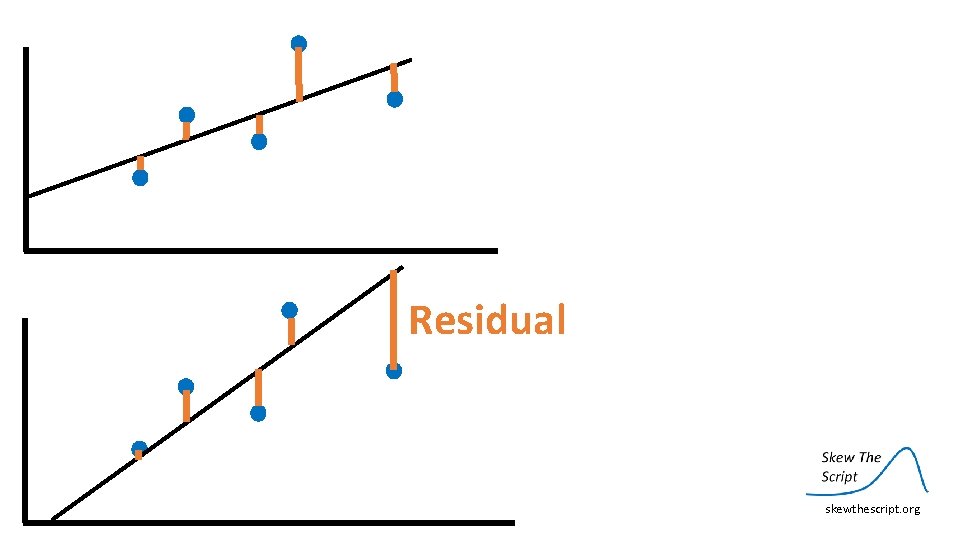 Residual skewthescript. org 