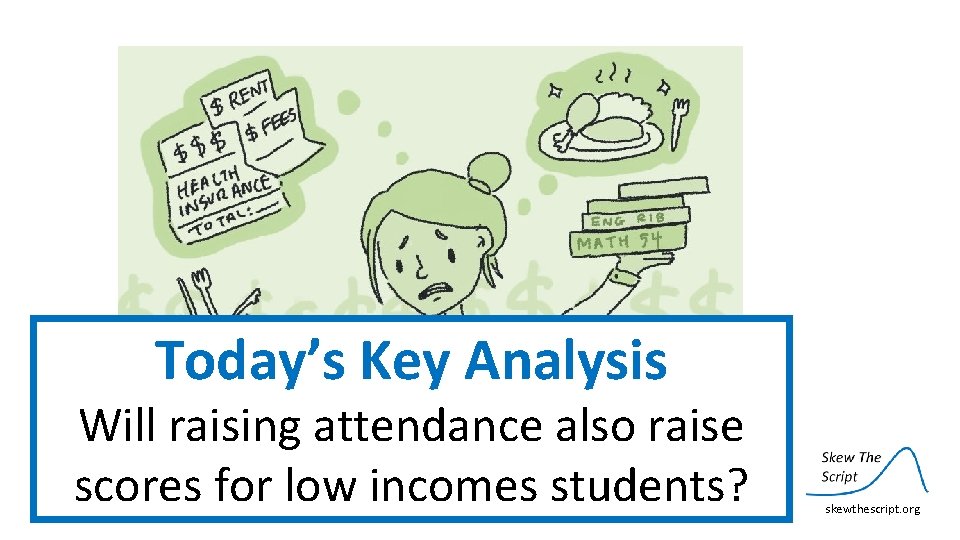 Today’s Key Analysis Will raising attendance also raise scores for low incomes students? skewthescript.