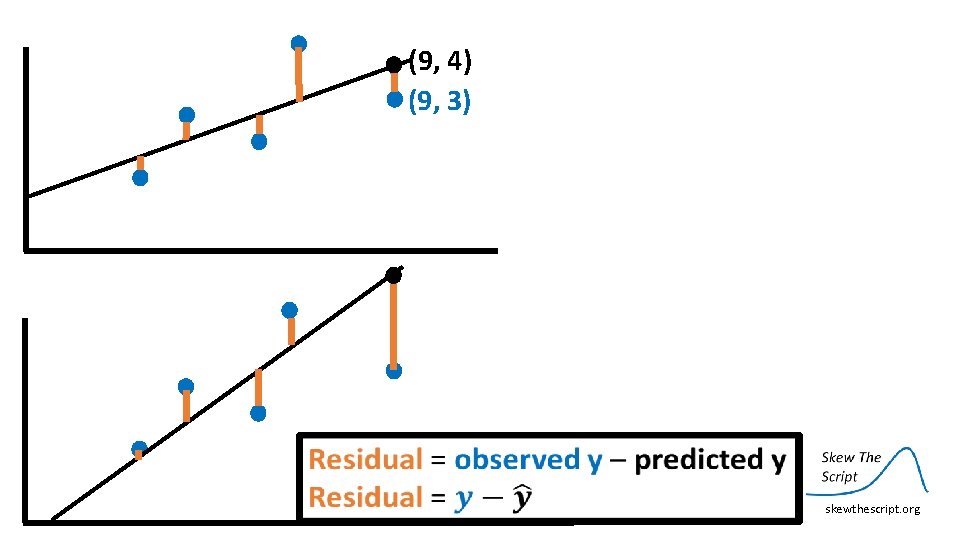 (9, 4) (9, 3) skewthescript. org 