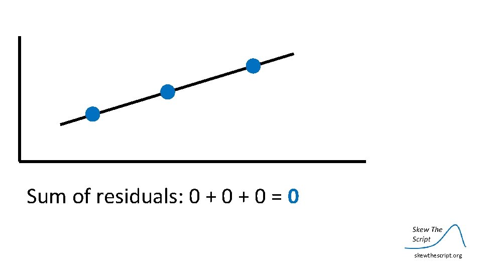 Sum of residuals: 0 + 0 = 0 skewthescript. org 