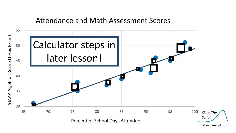 Calculator steps in later lesson! skewthescript. org 