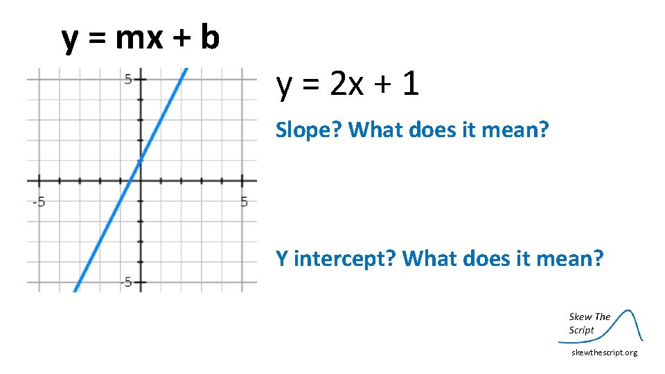 y = mx + b y = 2 x + 1 Slope? What does