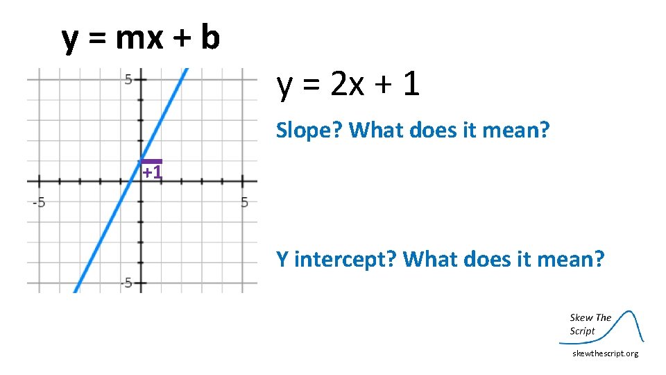 y = mx + b y = 2 x + 1 Slope? What does