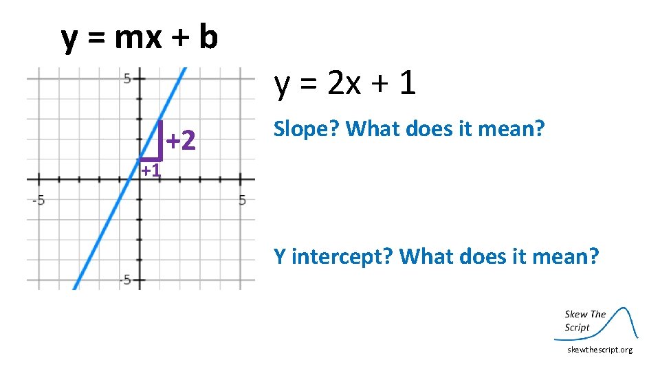 y = mx + b +1 +2 y = 2 x + 1 Slope?