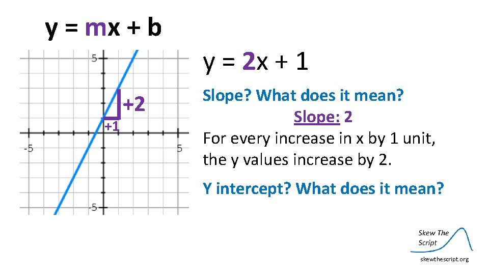 y = mx + b +1 +2 y = 2 x + 1 Slope?