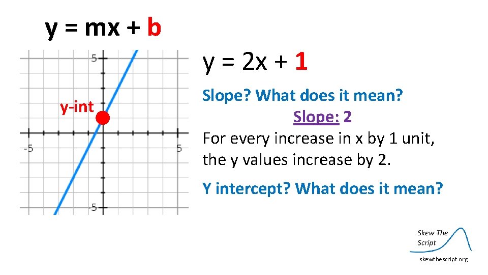 y = mx + b y-int y = 2 x + 1 Slope? What