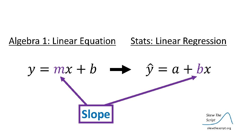  Slope skewthescript. org 