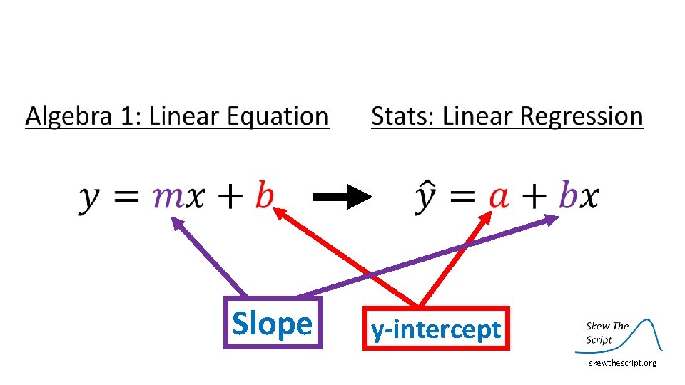  Slope y-intercept skewthescript. org 