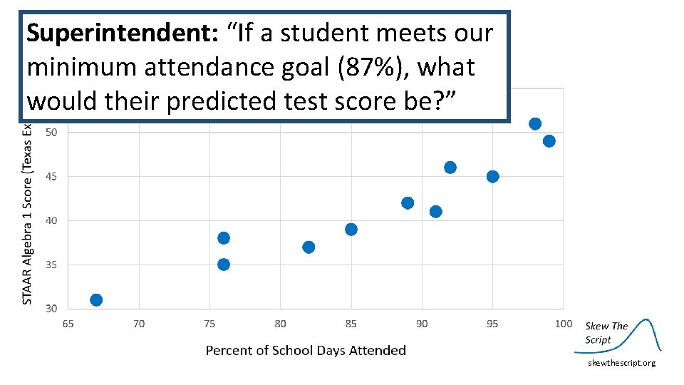 Superintendent: “If a student meets our minimum attendance goal (87%), what would their predicted