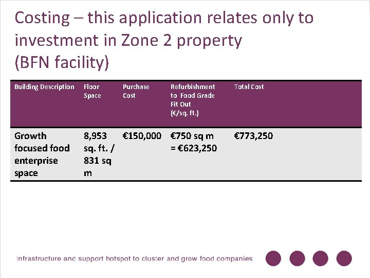 Costing – this application relates only to investment in Zone 2 property (BFN facility)