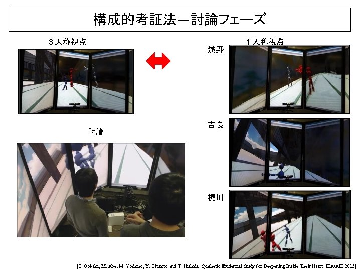 構成的考証法―討論フェーズ 3人称視点 浅野 討論 1人称視点 吉良 梶川 [T. Ookaki, M. Abe, M. Yoshino, Y. 構成的考証法―討論フェーズ 3人称視点 浅野 討論 1人称視点 吉良 梶川 [T. Ookaki, M. Abe, M. Yoshino, Y.