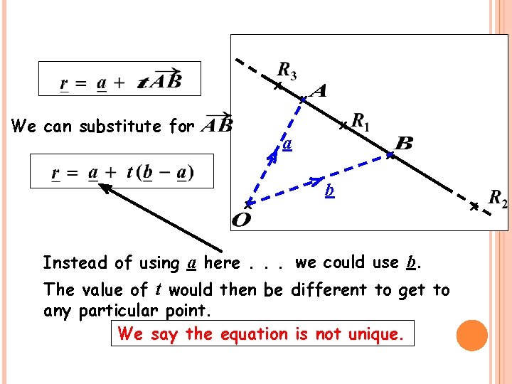 x We can substitute for x x a x x b Instead of using