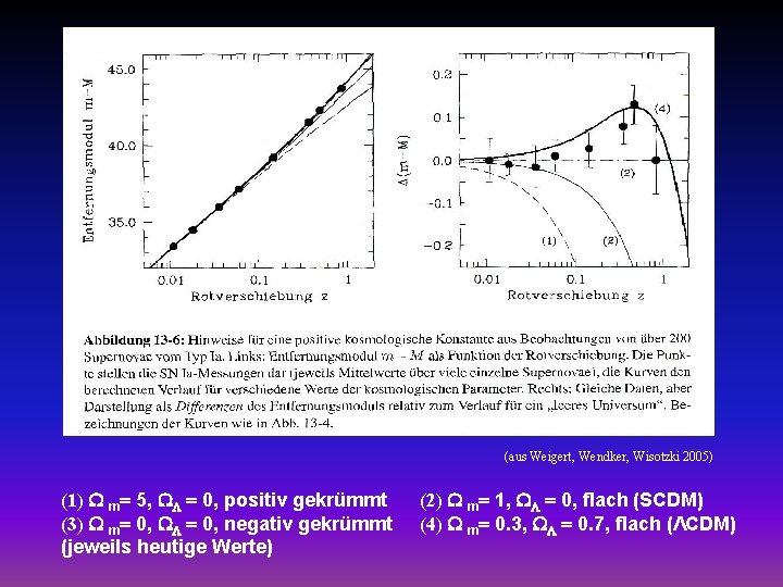 (aus Weigert, Wendker, Wisotzki 2005) (1) W m= 5, WL = 0, positiv gekrümmt