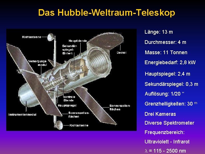 Das Hubble-Weltraum-Teleskop Länge: 13 m Durchmesser: 4 m Masse: 11 Tonnen Energiebedarf: 2, 8