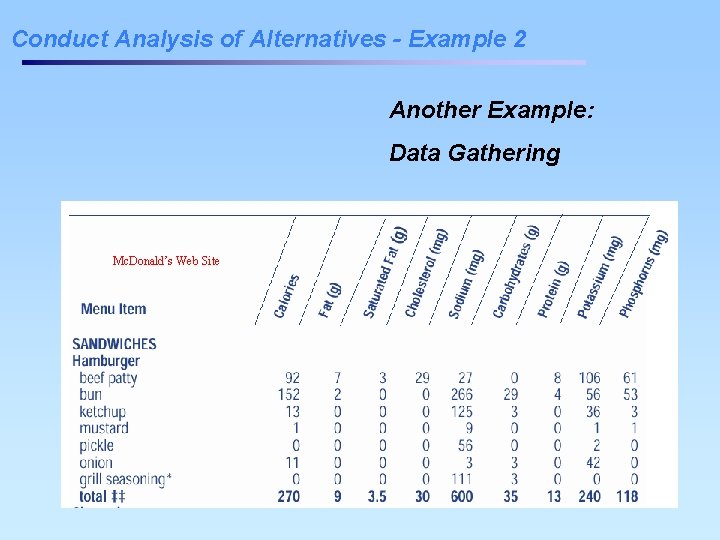 Conduct Analysis of Alternatives - Example 2 Another Example: Data Gathering Mc. Donald’s Web Conduct Analysis of Alternatives - Example 2 Another Example: Data Gathering Mc. Donald’s Web