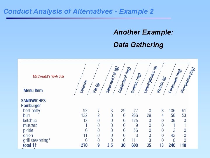 Conduct Analysis of Alternatives - Example 2 Another Example: Data Gathering Mc. Donald’s Web