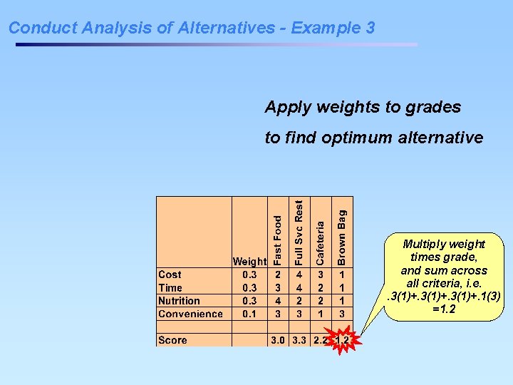 Conduct Analysis of Alternatives - Example 3 Apply weights to grades to find optimum Conduct Analysis of Alternatives - Example 3 Apply weights to grades to find optimum