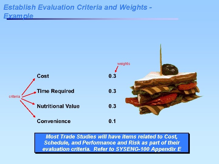 Establish Evaluation Criteria and Weights Example weights criteria Most Trade Studies will have items Establish Evaluation Criteria and Weights Example weights criteria Most Trade Studies will have items