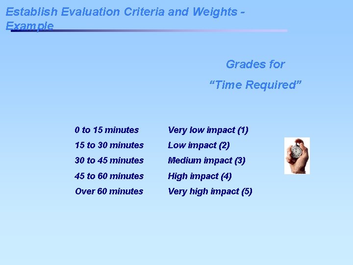 Establish Evaluation Criteria and Weights Example Grades for “Time Required” 0 to 15 minutes Establish Evaluation Criteria and Weights Example Grades for “Time Required” 0 to 15 minutes