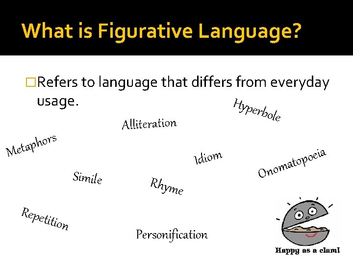 What is Figurative Language? �Refers to language that differs from everyday usage. M rbole What is Figurative Language? �Refers to language that differs from everyday usage. M rbole